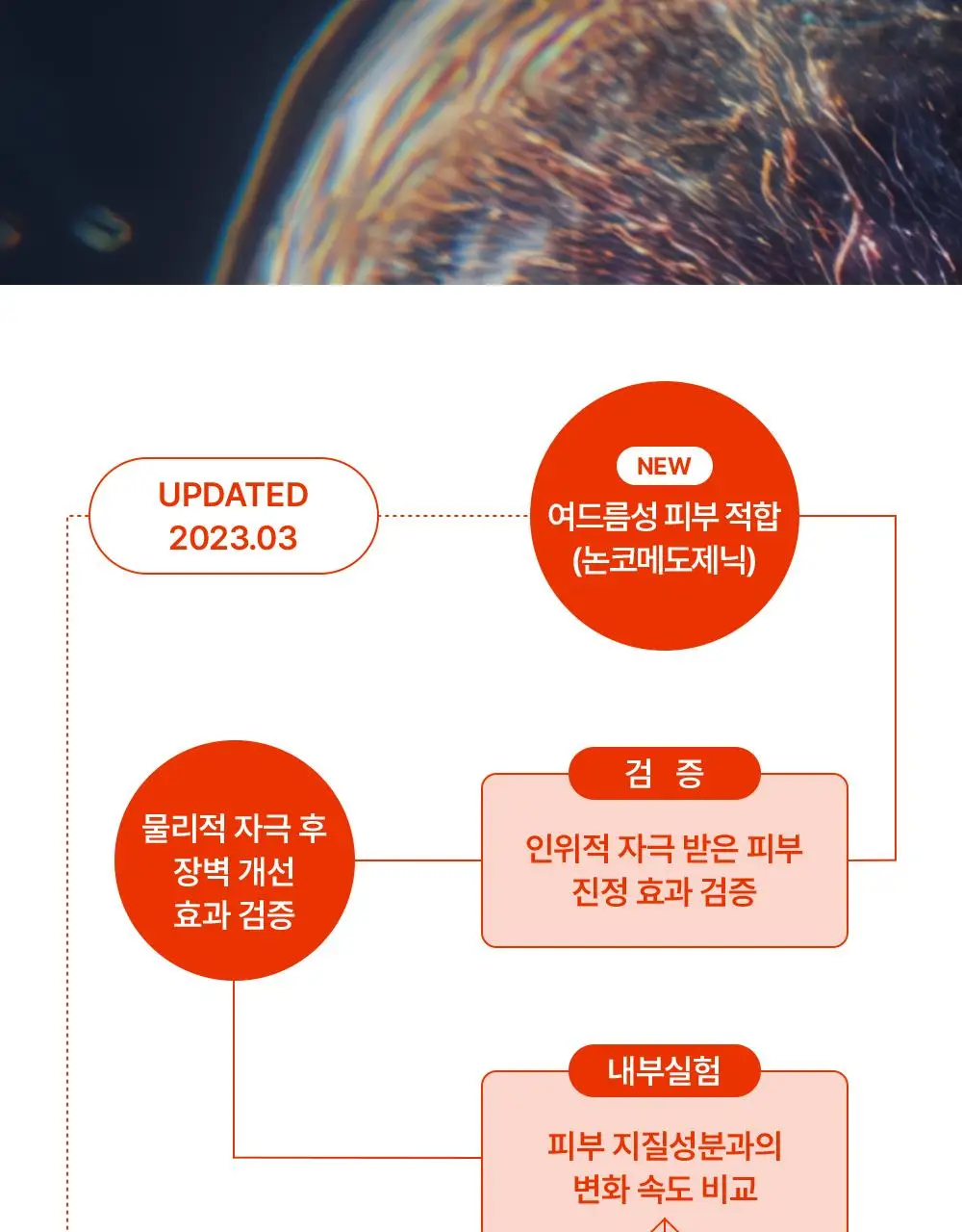 [증정기획/장벽강화세럼] 퍼셀 20억/mL 픽셀바이옴 유산균 원액 20ml 기획 (+7ml) 상세페이지 35